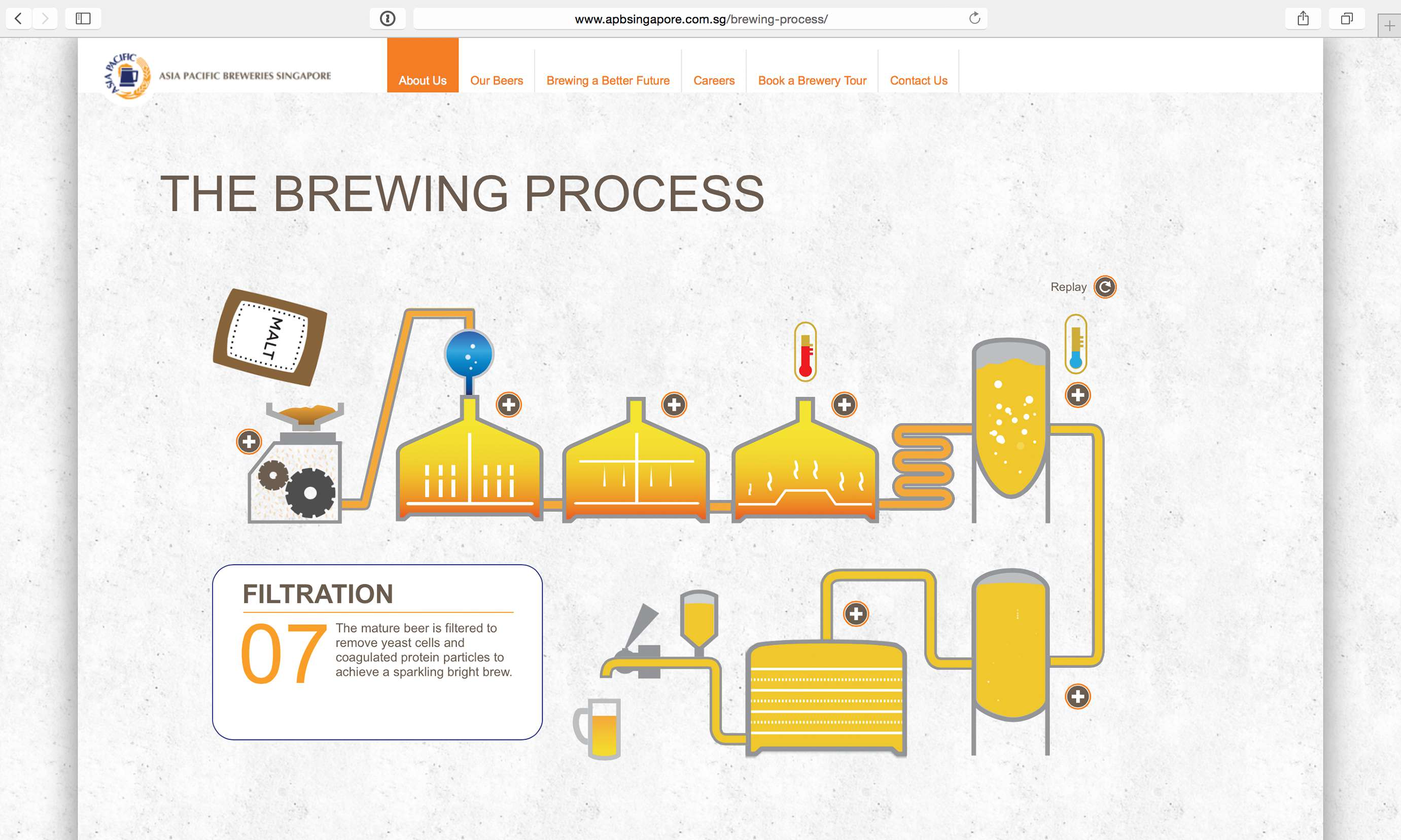 Asia Pacific Breweries Singapore About