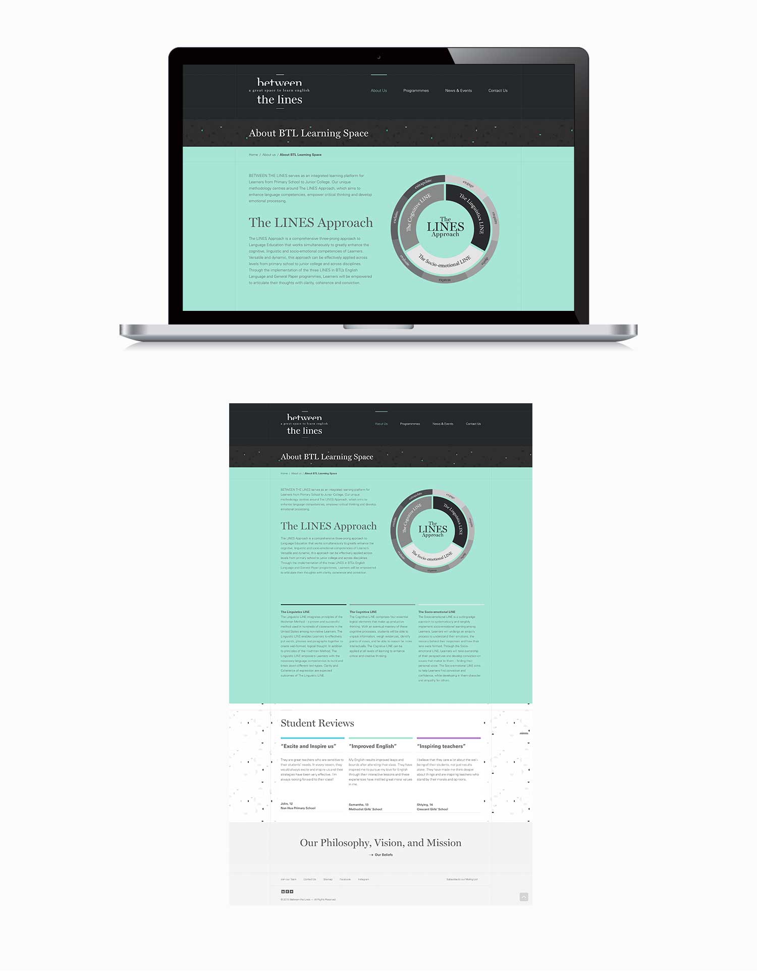 Web Design and Development for Between The lines Responsive Layout